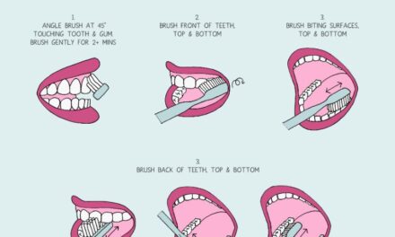 Brush Your Teeth