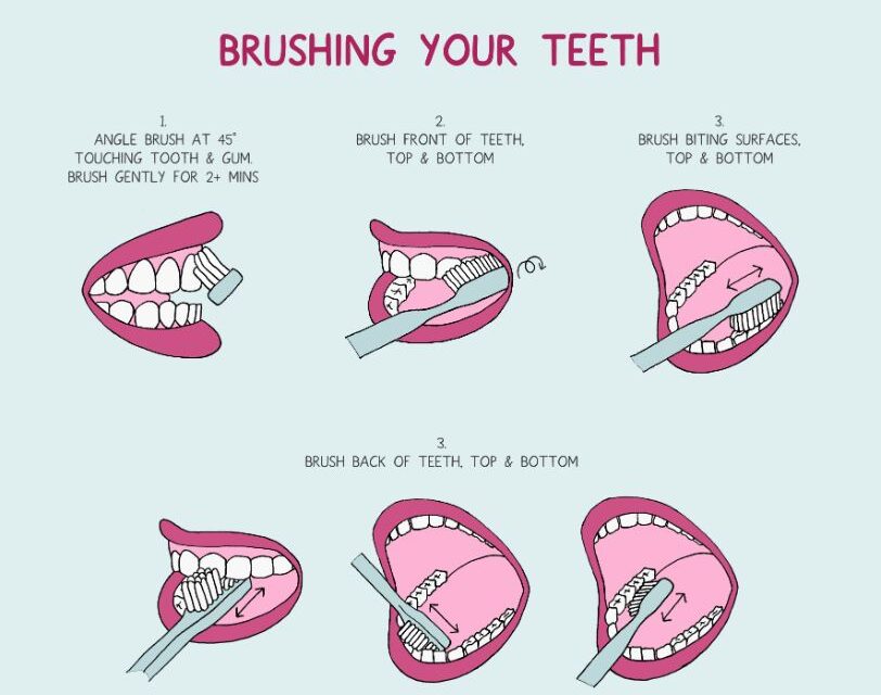 Brush Your Teeth